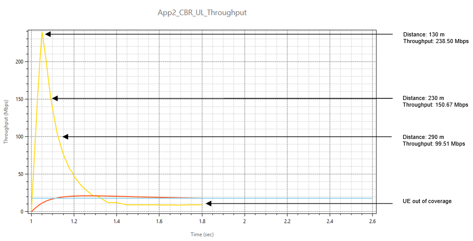 Chart, bar chart Description automatically generated